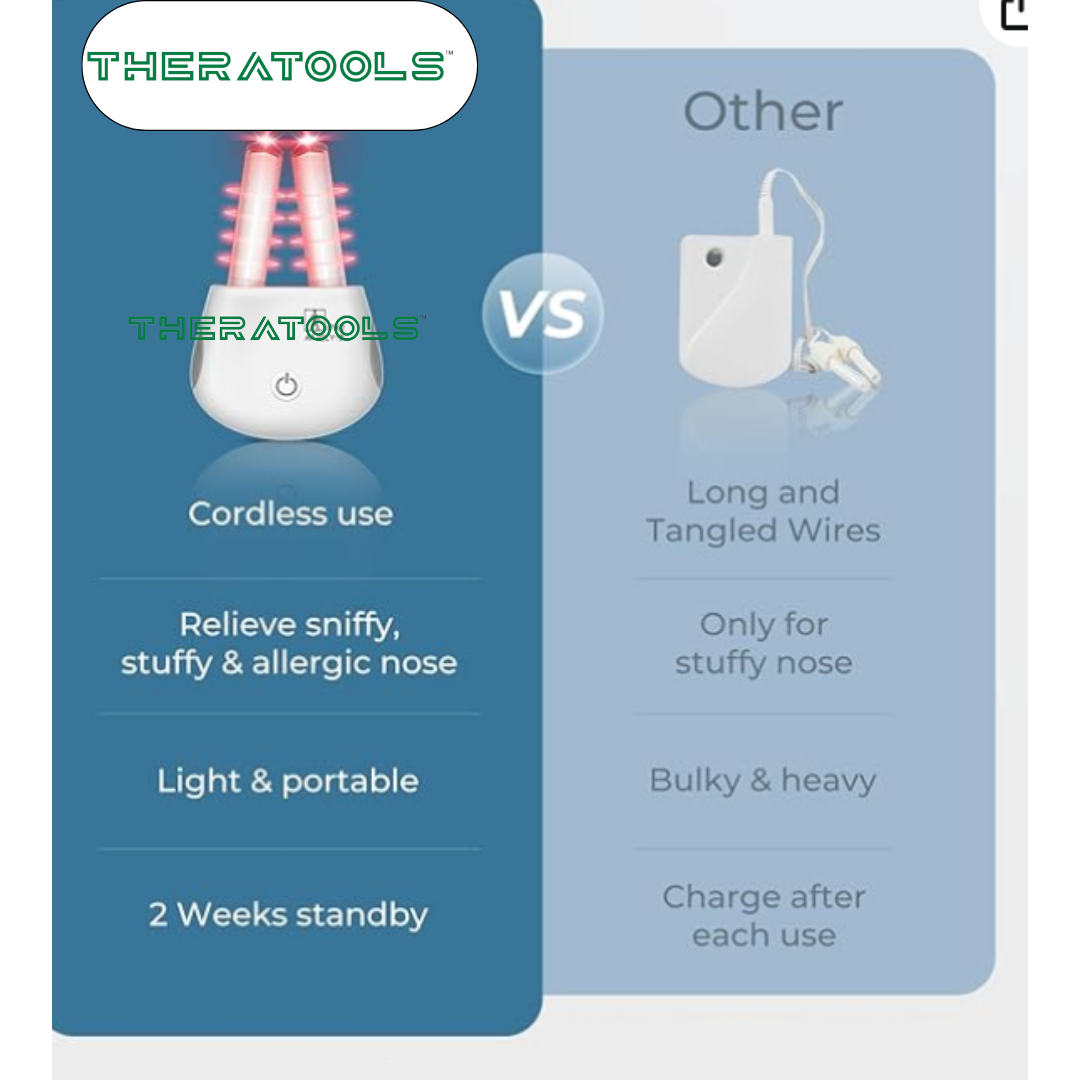 Nasal Sinusitis Rhinitis Allergy Treatment Device by Theratools
